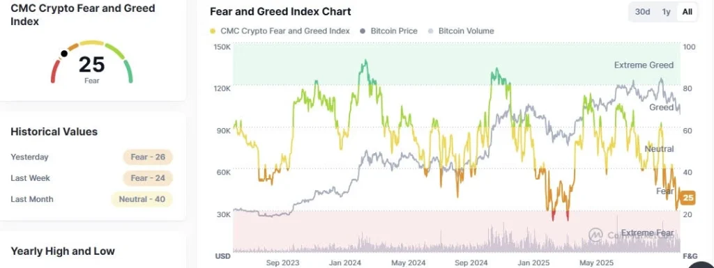 fear and greed index