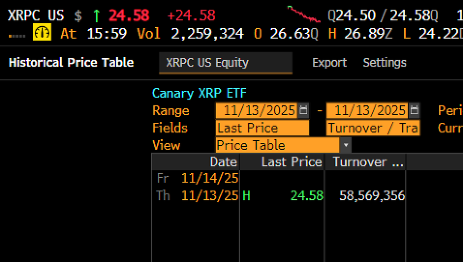 Canary’s XRP ETF