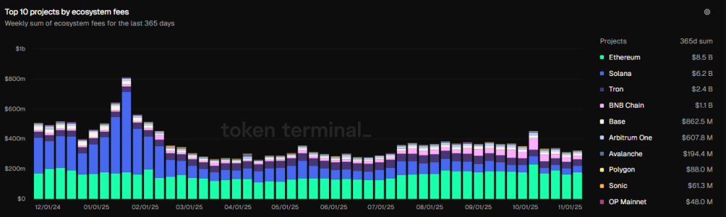 Can On-Chain Strength Set Up a Major Recovery?
