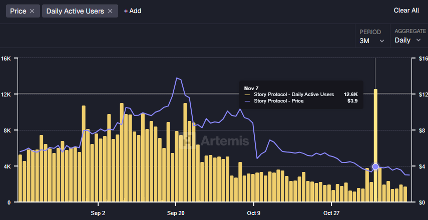 Is IP Crypto's 75% Fall Setting Up for a Reversal Ahead?