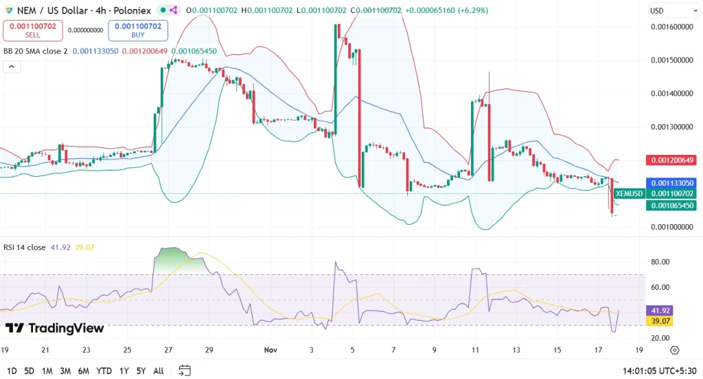 NEM price chart 18-11-25