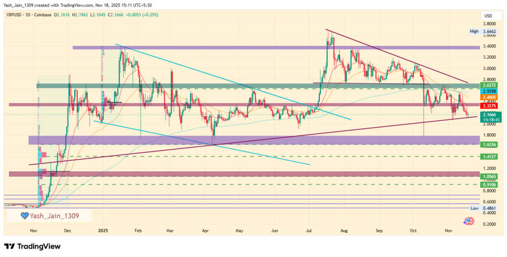 XRP Price Prediction 2025