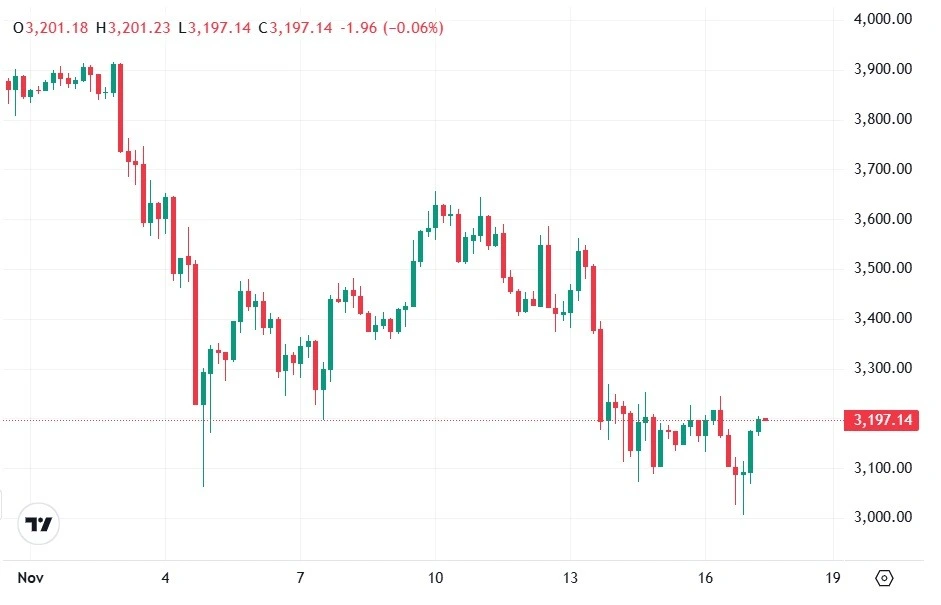 Source: CoinMarketCap/ETH