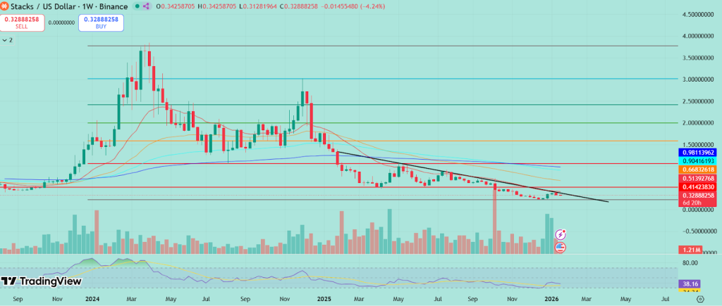 Stacks Price Prediction 2026
