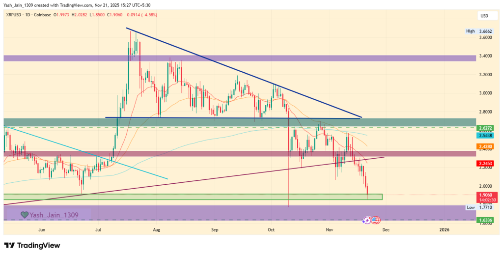 XRP Price Prediction November 2025