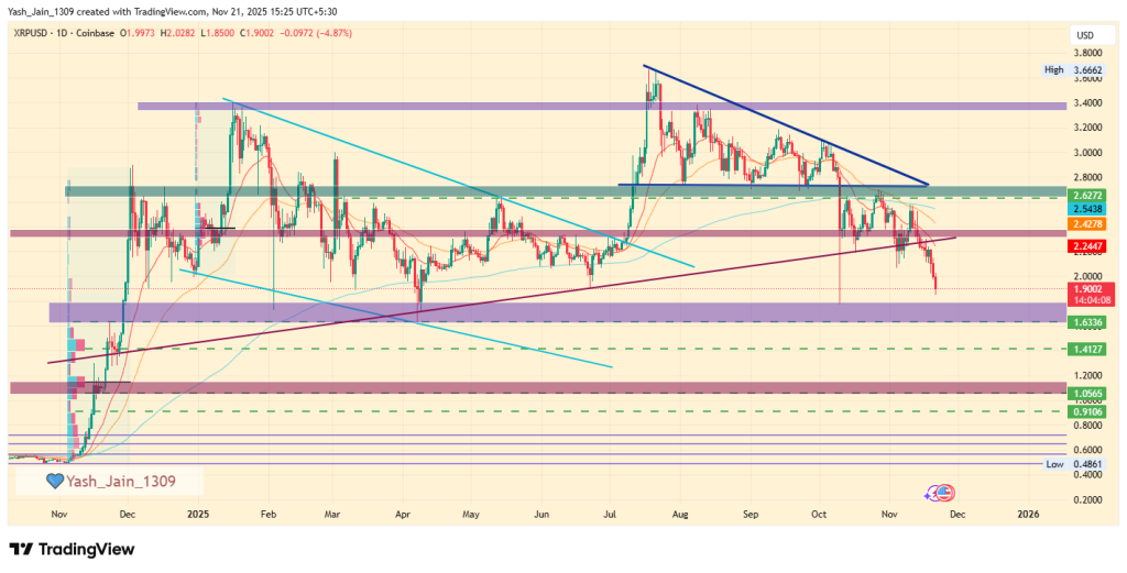 XRP Price Prediction 2025