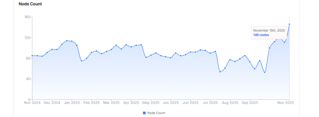  Can Rising Network Strength Push ZEC Toward a New Cycle?
