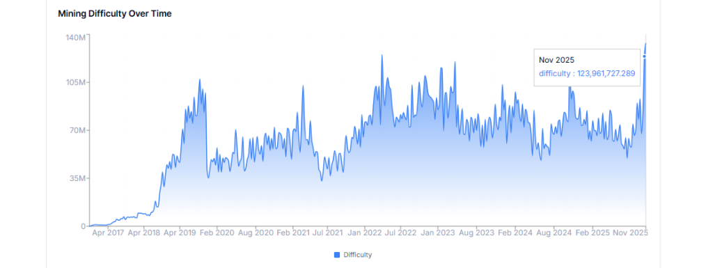  Can Rising Network Strength Push ZEC Toward a New Cycle?
