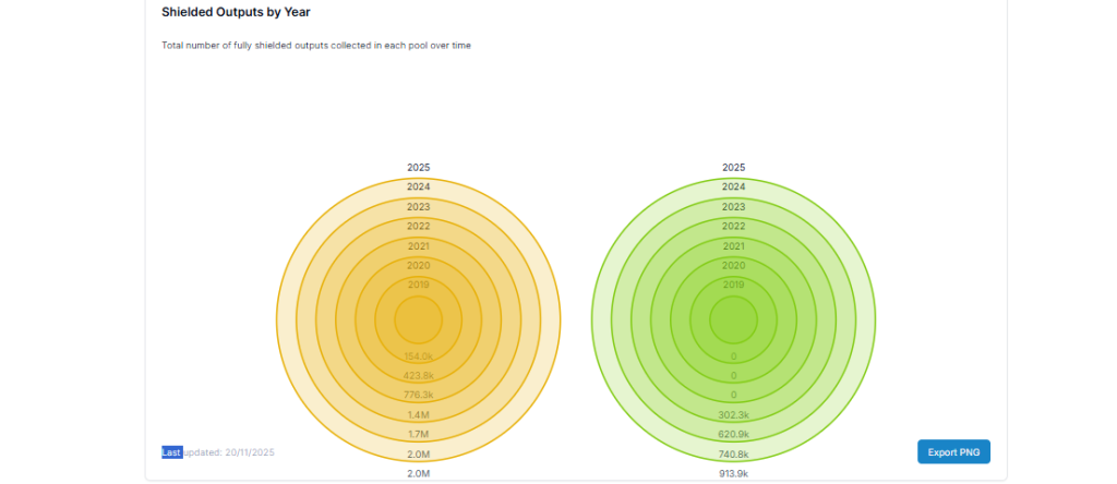  Can Rising Network Strength Push ZEC Toward a New Cycle?
