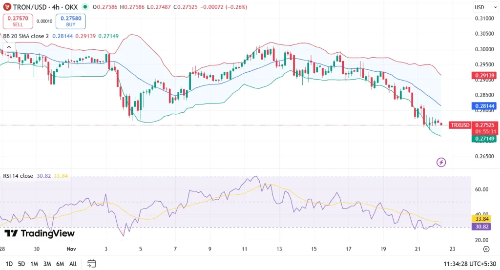 TRX price chart 22-11-25