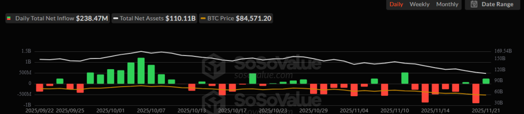 Crypto's Q4 Wipeout: Is BTC $80K Support the End That Sends Bitcoin to Historic Lows?