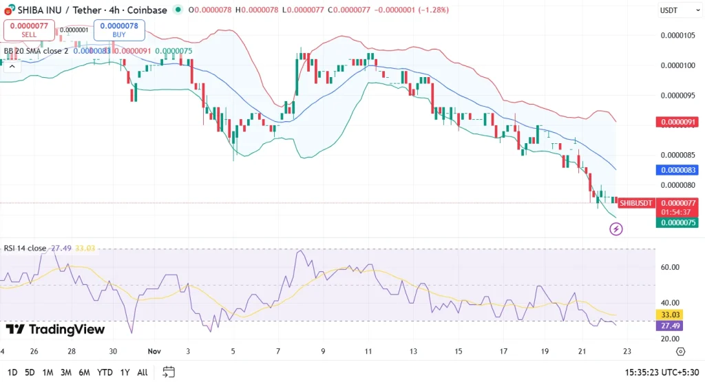 SHIB price chart 22-11-25
