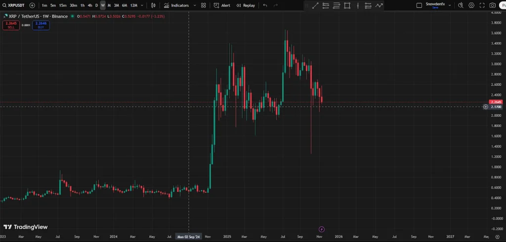 xrp-price-chart