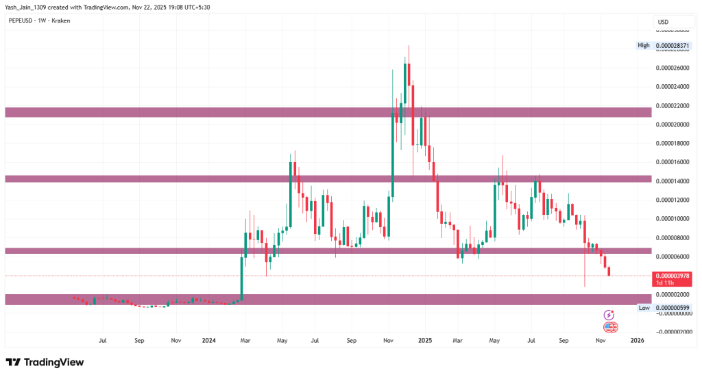PEPE 2025 年价格预测
