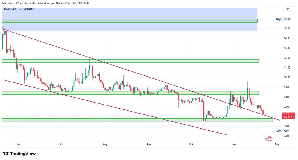 Trump Price Forecast November 2025