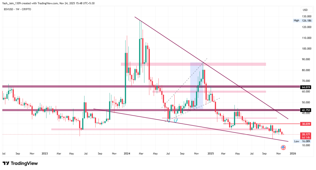 BSV Price Prediction 2025