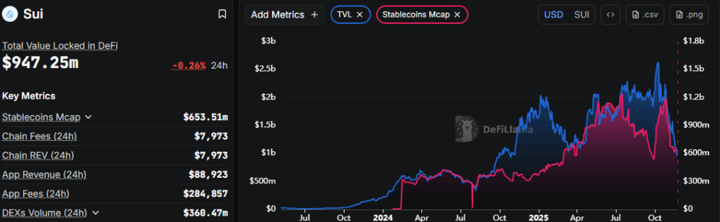 Could a 500% Rally Return if SUI Price Holds Its Long-Term Support?