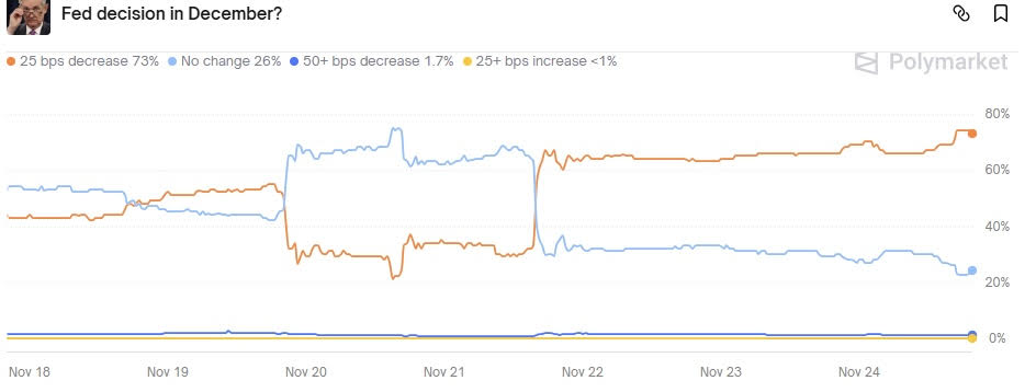Fed rate decision dec