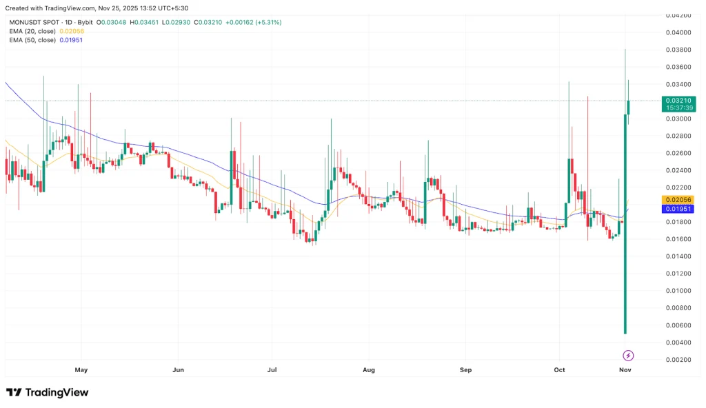 Monad Price Prediction