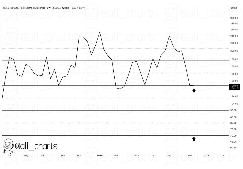 Will CME’s New Futures Impact the SOL Price?