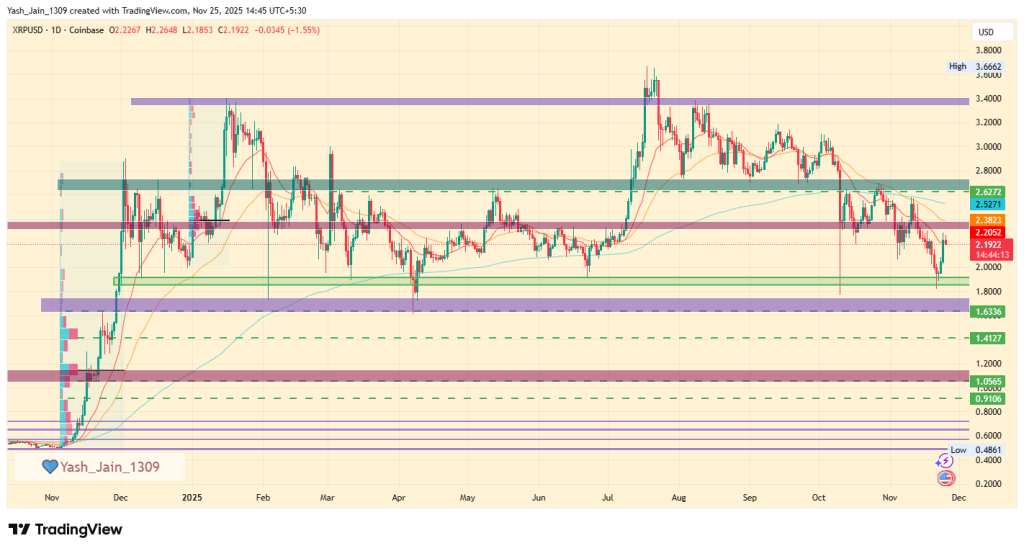 XRP Price Prediction 2025