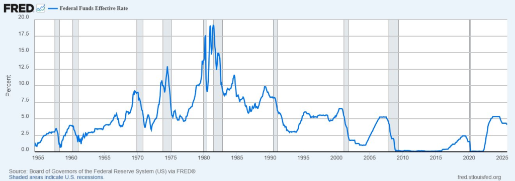 Federal Funds Effective Rate