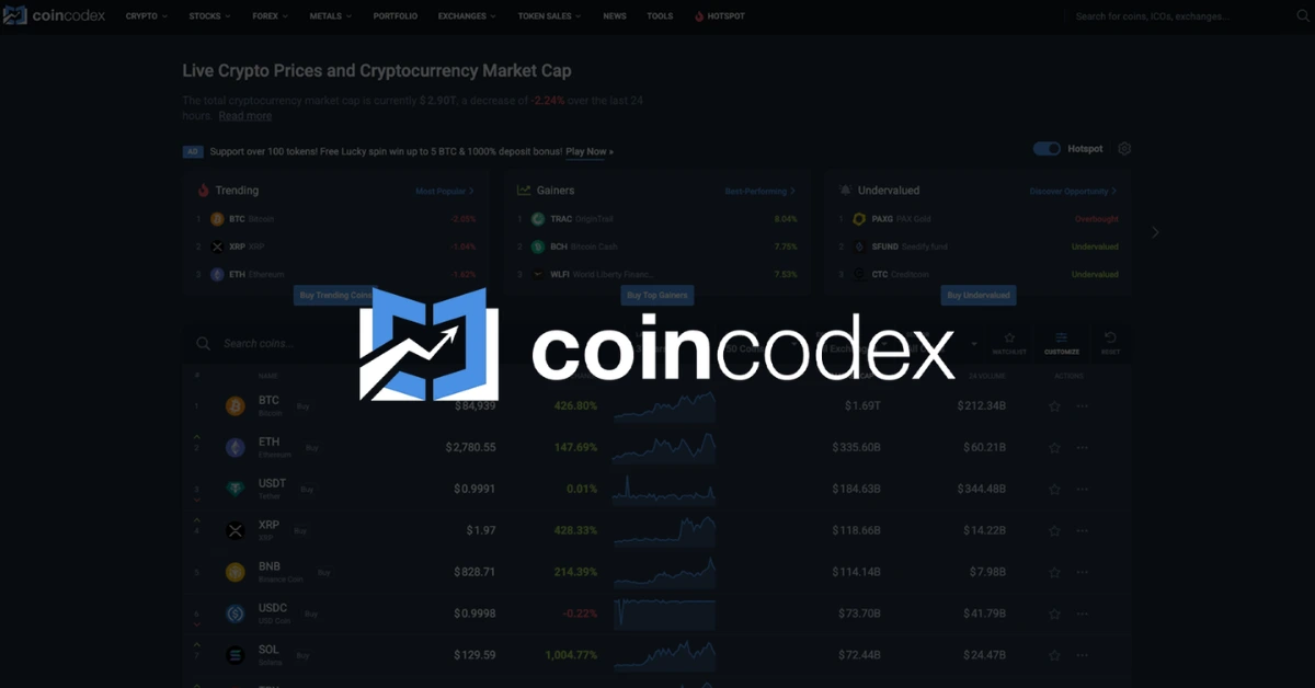 coincodex