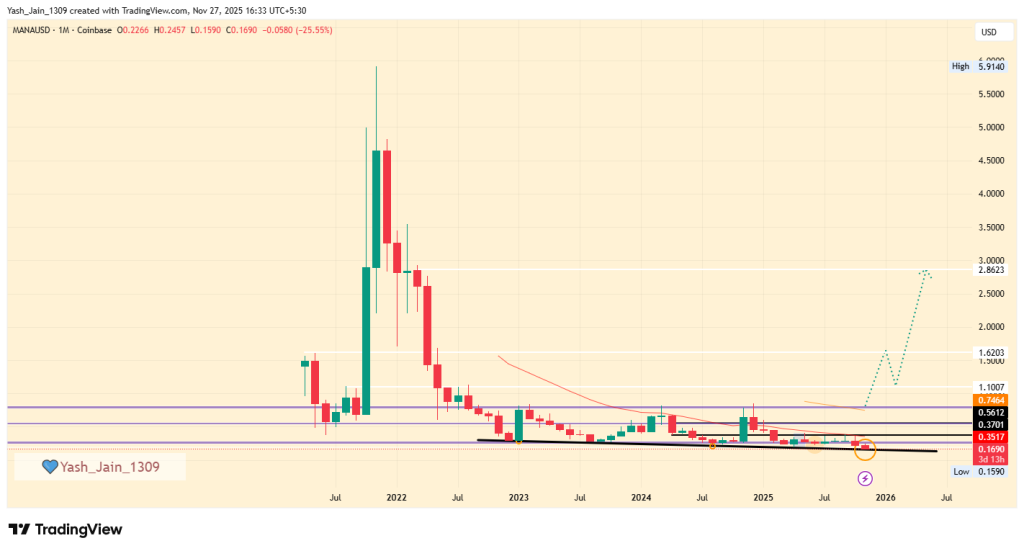 MANA Price Forecast 2025
