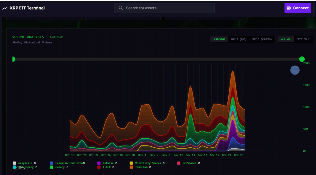 XRP ETF Inflows and Growing Institutional Demand