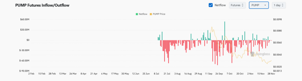 Pump.fun (PUMP) On-Chain & Supply Dynamics Analysis