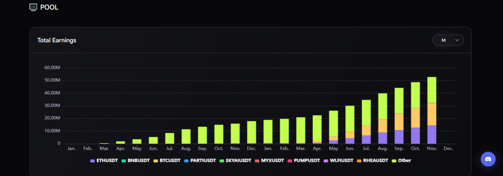 MYX Finanace Fundamental Growth and Ecosystem