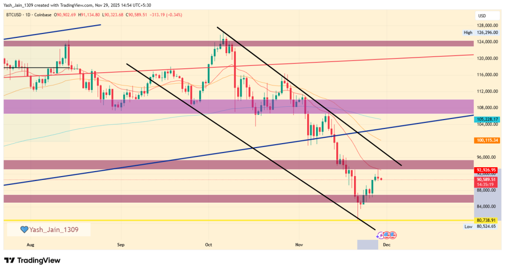 Bitcoin price prediction December 2025