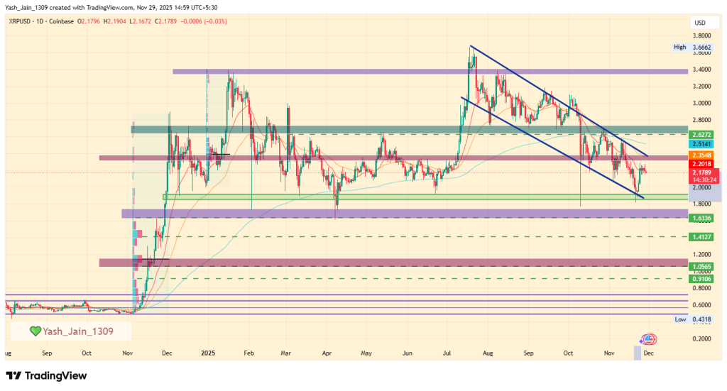 XRP Price Prediction 2025