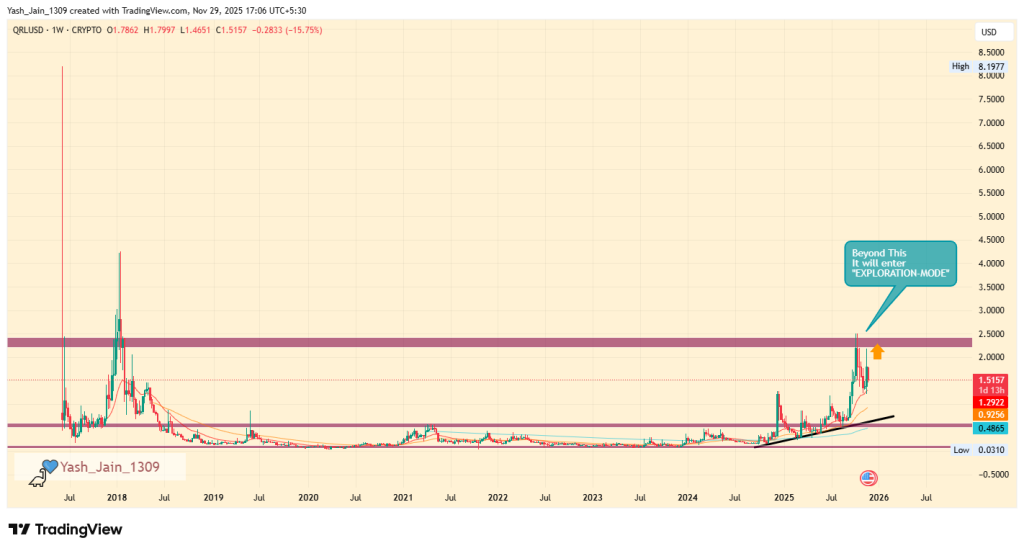 Quantum Computer Risks Intensify: Why Crypto Must Prepare for 2026?

