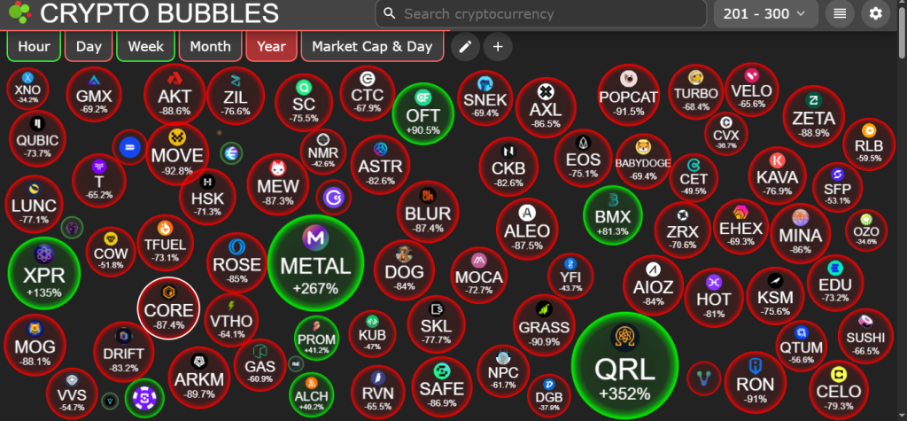 Quantum Computer Risks Intensify: Why Crypto Must Prepare for 2026?
