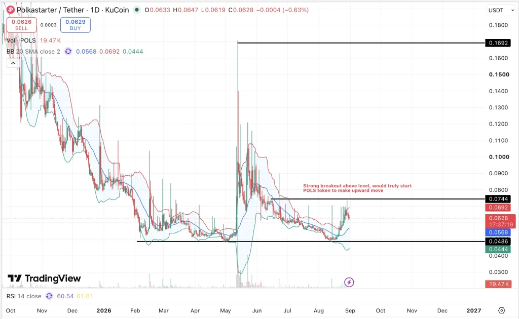 polkastarter price chart