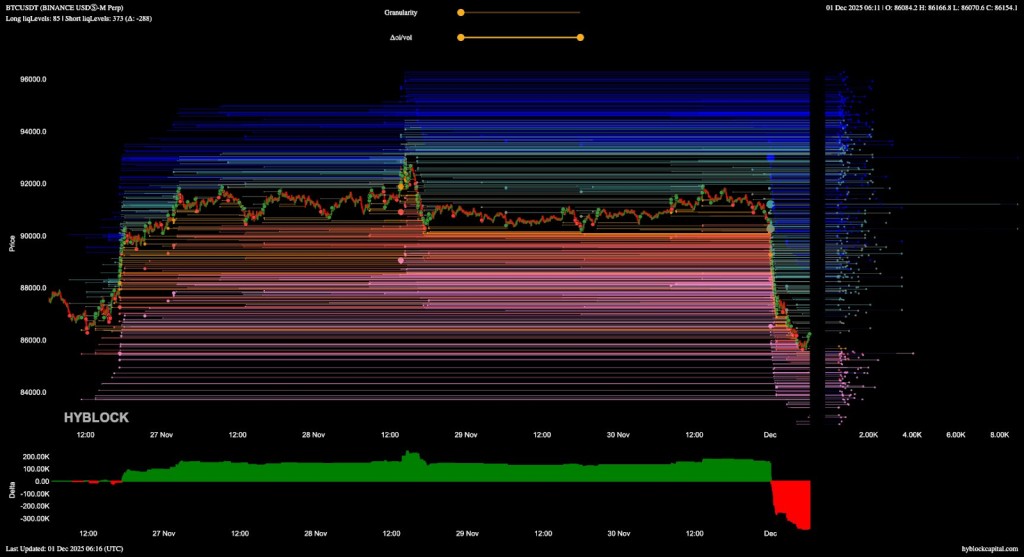 Bitcoin Price Key Level