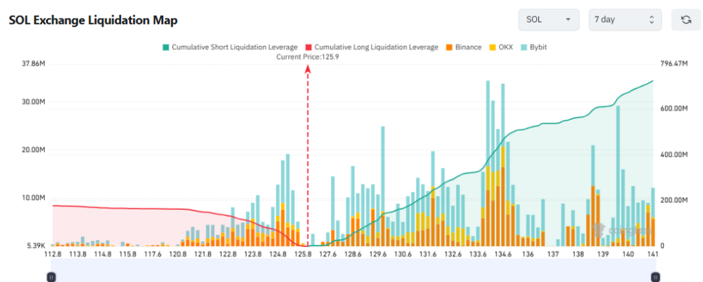 Top Altcoin to Buy in December 2025: Opportunities Emerging After Market Shakeout