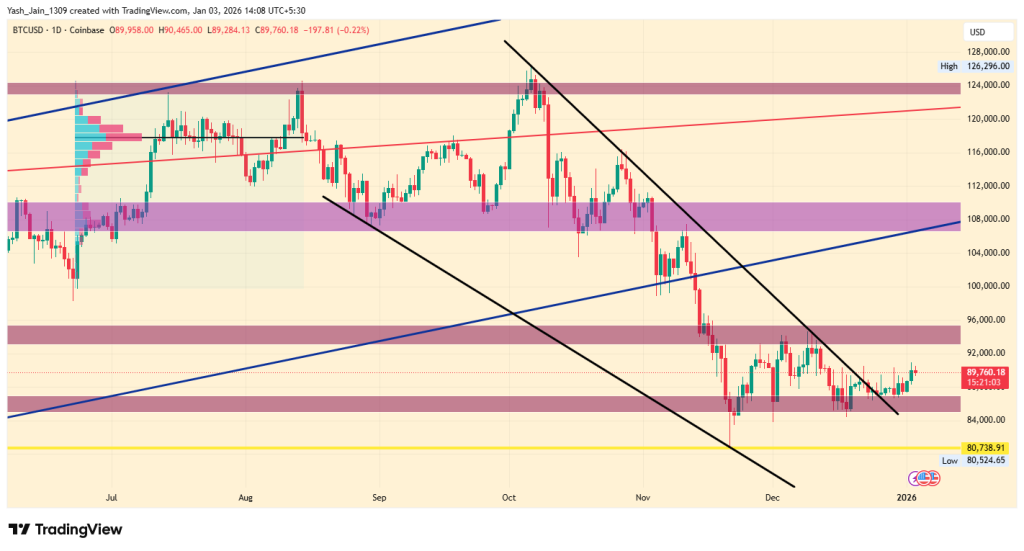 Bitcoin price prediction 2026