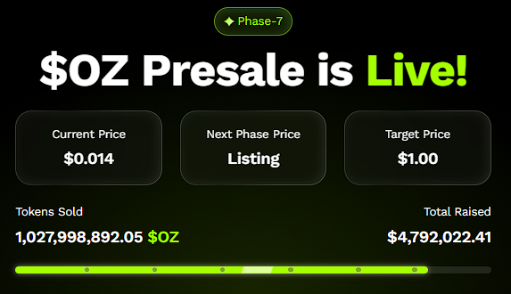 OZ Presale Momentum 