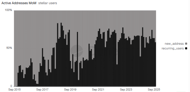 XRP Price: Gemini Predictions on XRP Signal a Crucial December Setup
