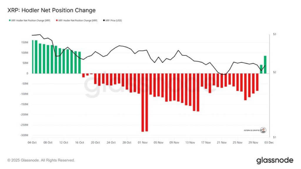 XRP Hodler Net Position Change
