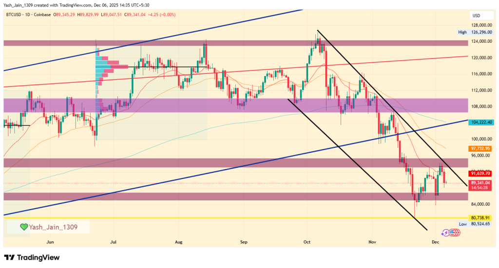 Bitcoin price prediction December 2025