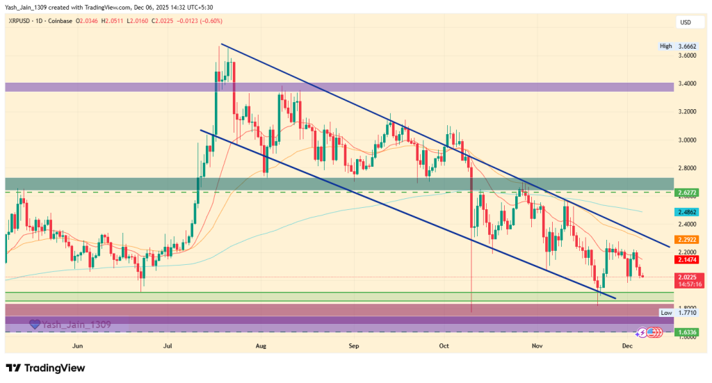 XRP Price Prediction December 2025