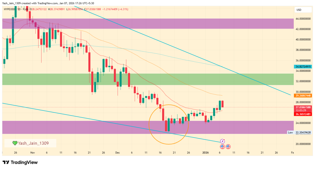 HYPE price prediction January 2026
