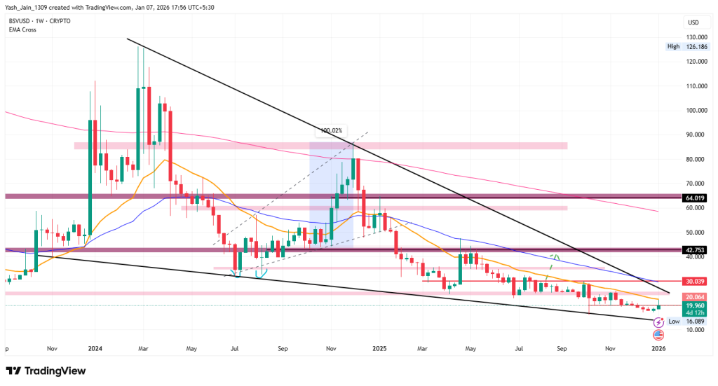 BSV Price Prediction 2026