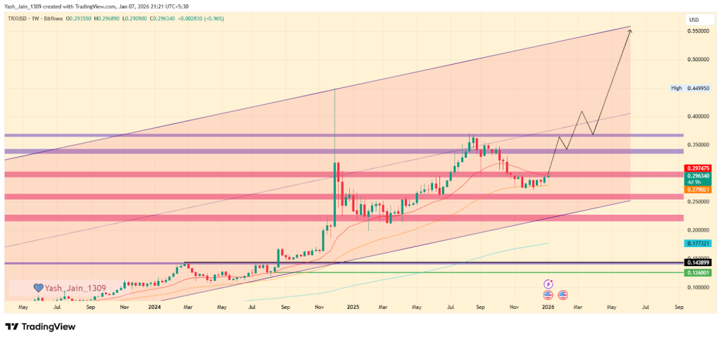 TRX Price Prediction 2026