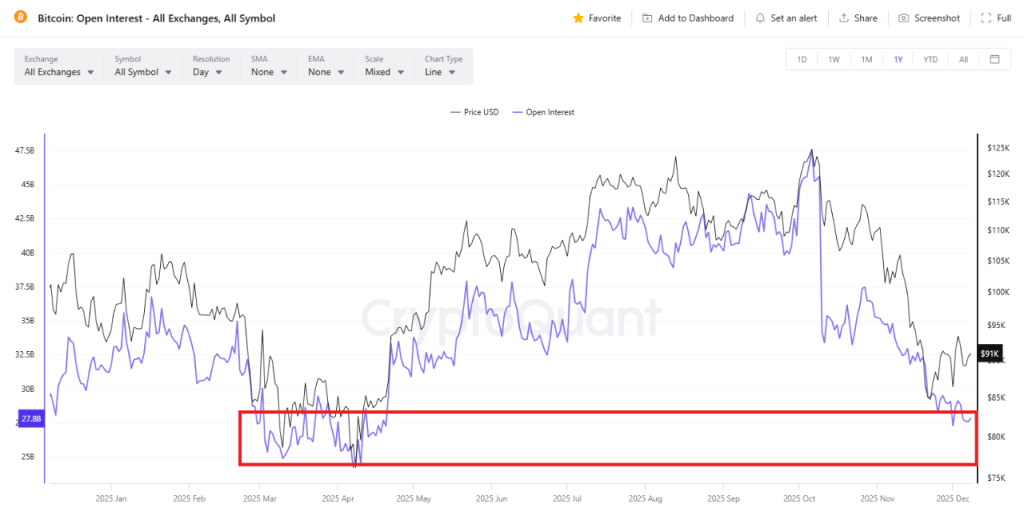 Is Bitcoin Price Preparing for a Major December Reversal? 
