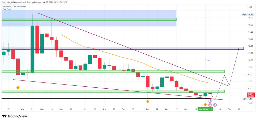 Trump price prediction 2026