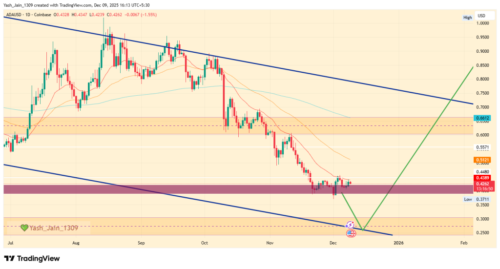 Cardano Price Prediction December 2025